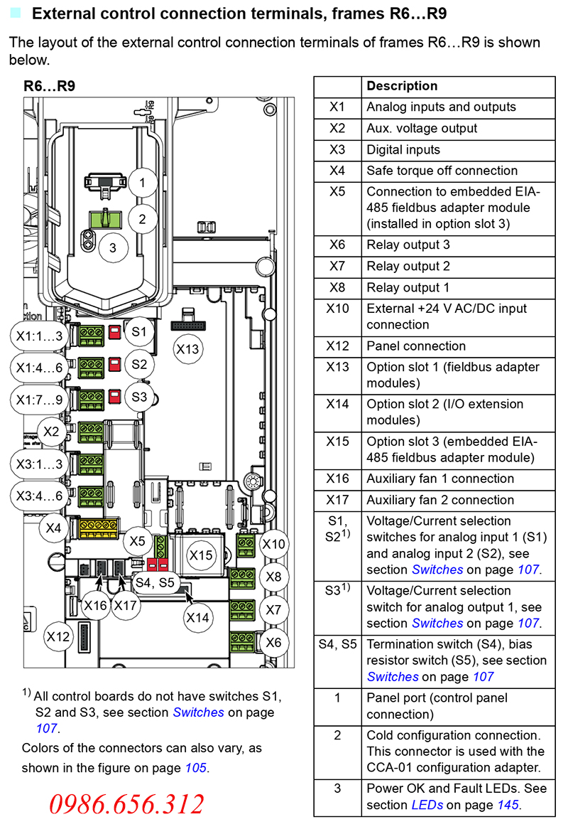 ACS580-01-145A-4