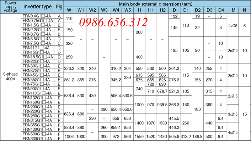 Biến tần FRN3.7G1S-4A